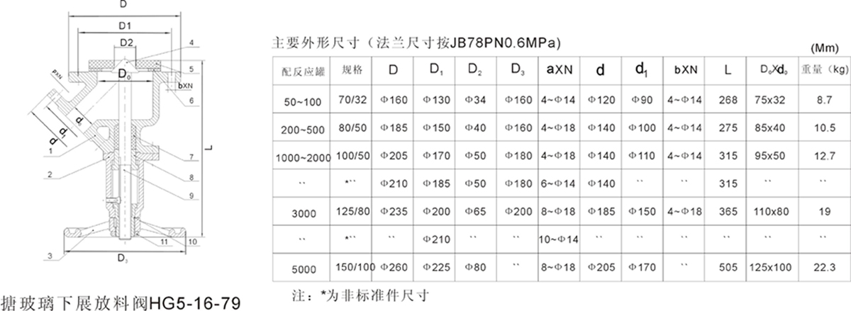 下展搪玻璃(lí)放料閥